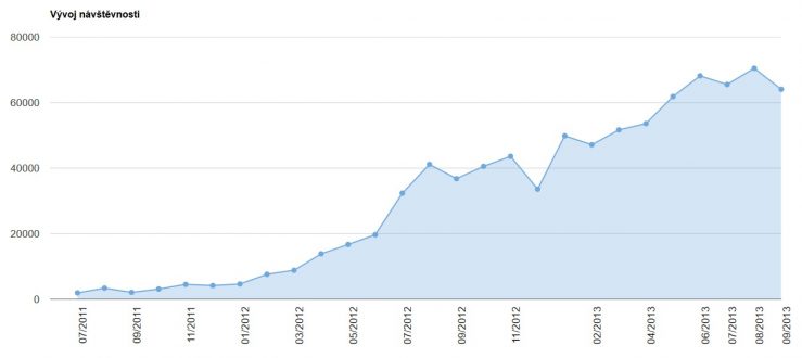 Návštěvnost září 2013