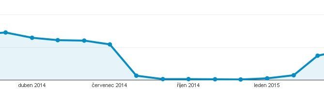 Průběh mizerné návštěvnosti ze Seznamu