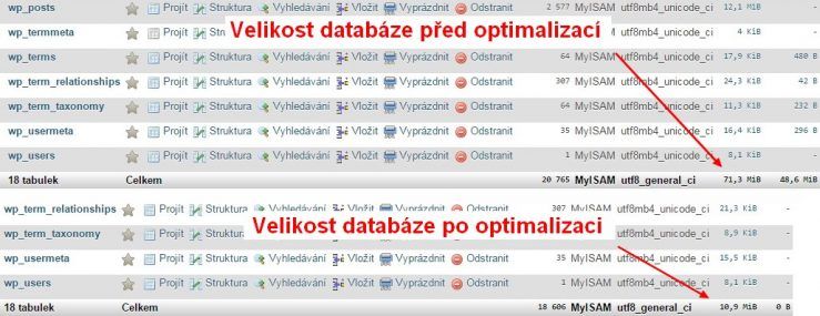 Srovnání velikostí databází