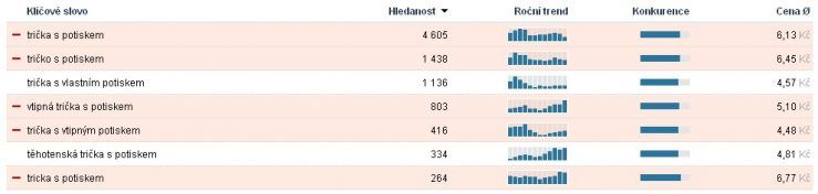Hledanost triček s potiskem